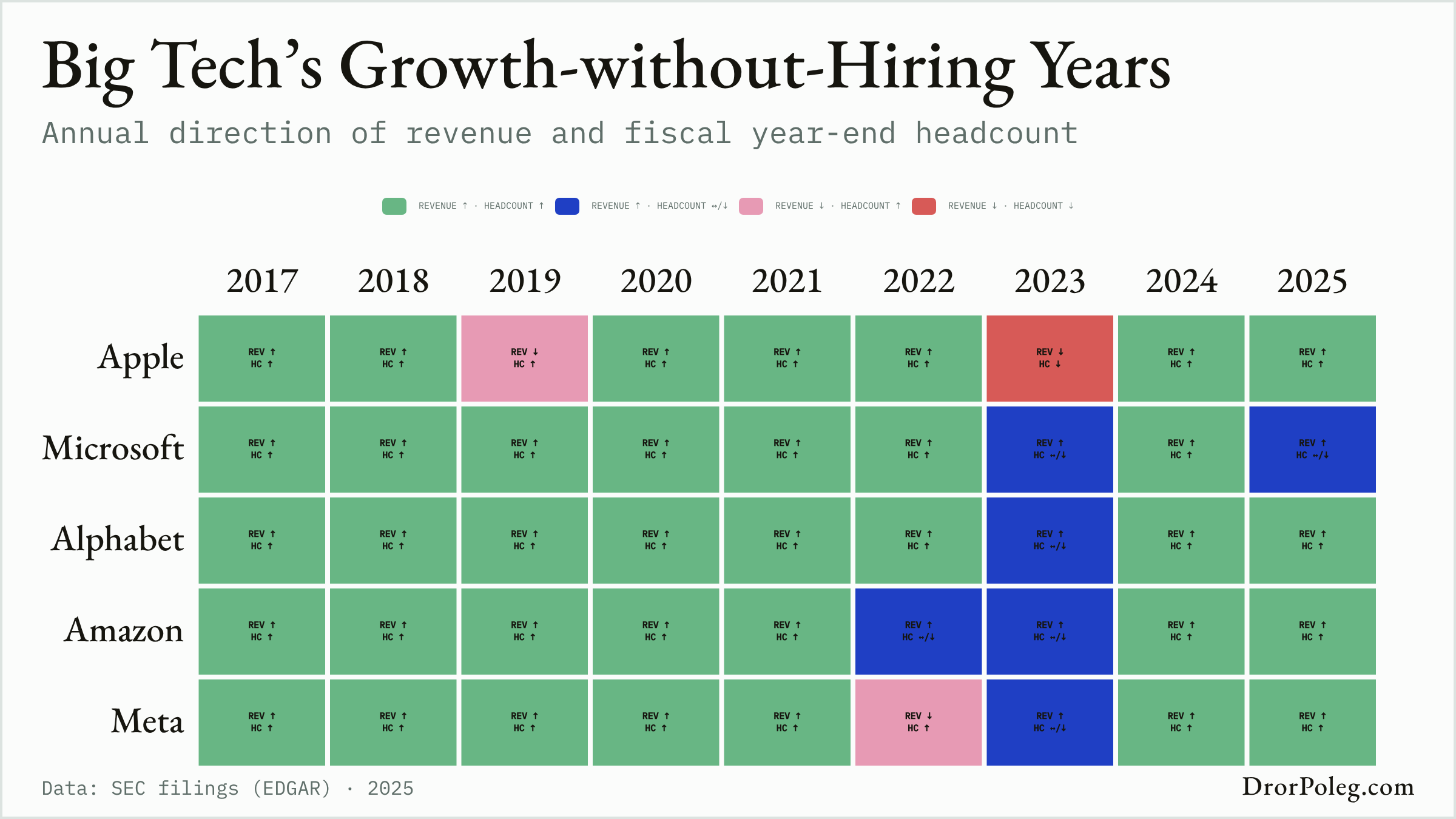 The Great Hiring Freeze