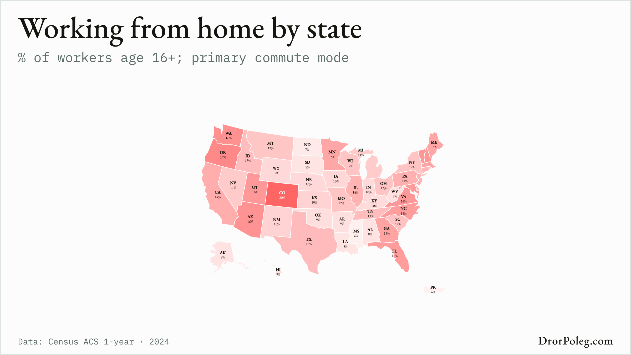 Working from home by state